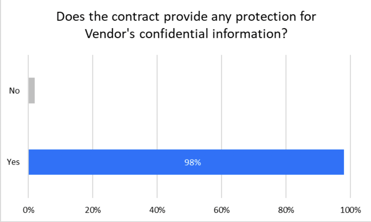 What’s Market? Protection of Confidential Information TermScout