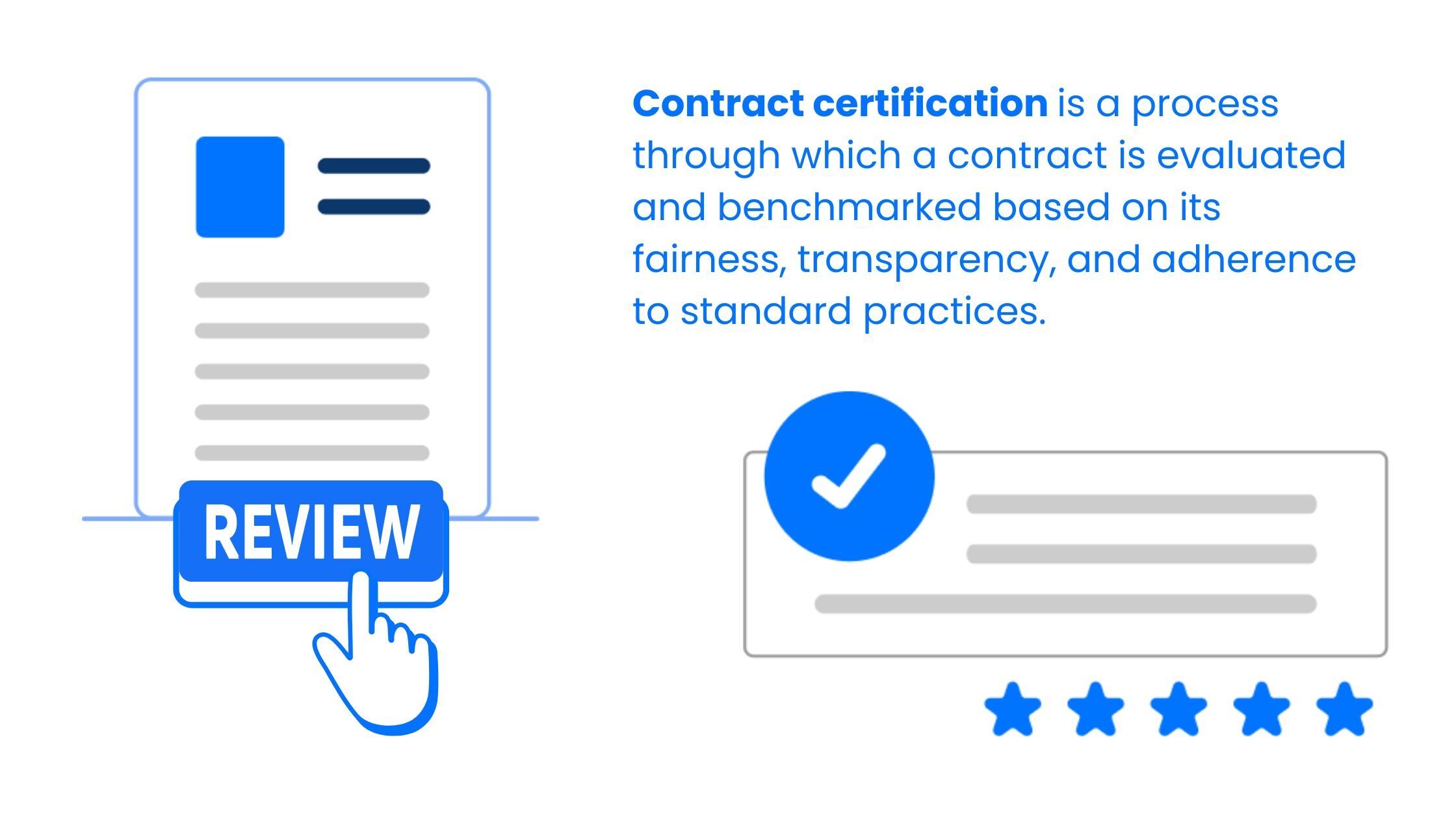 Contract certification is a process through which a contract is evaluated and benchmarked based on its fairness, transparency, and adherence to standard practices.