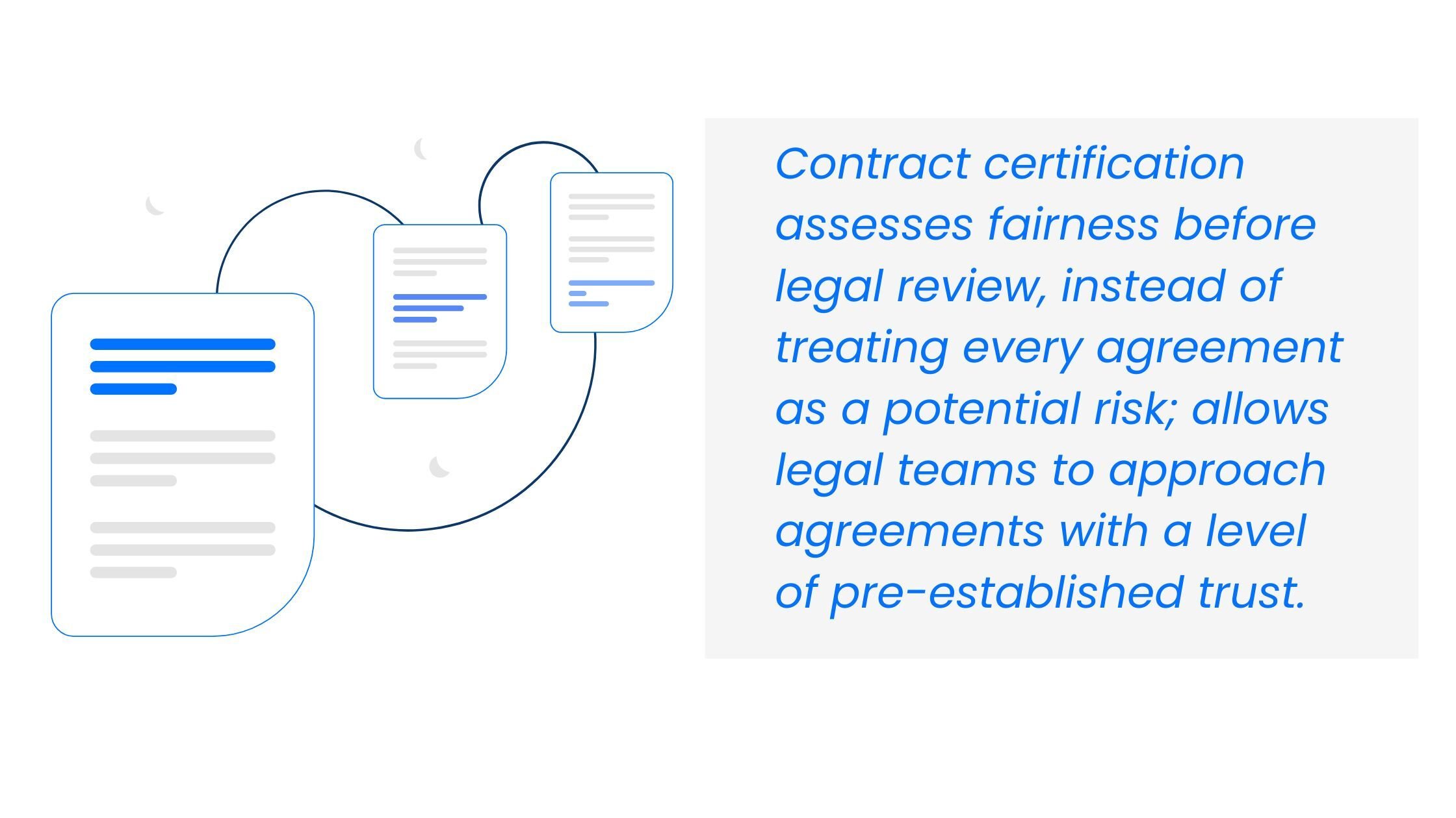 Contract certification allows legal teams to approach agreetments with a level of pre-established trust