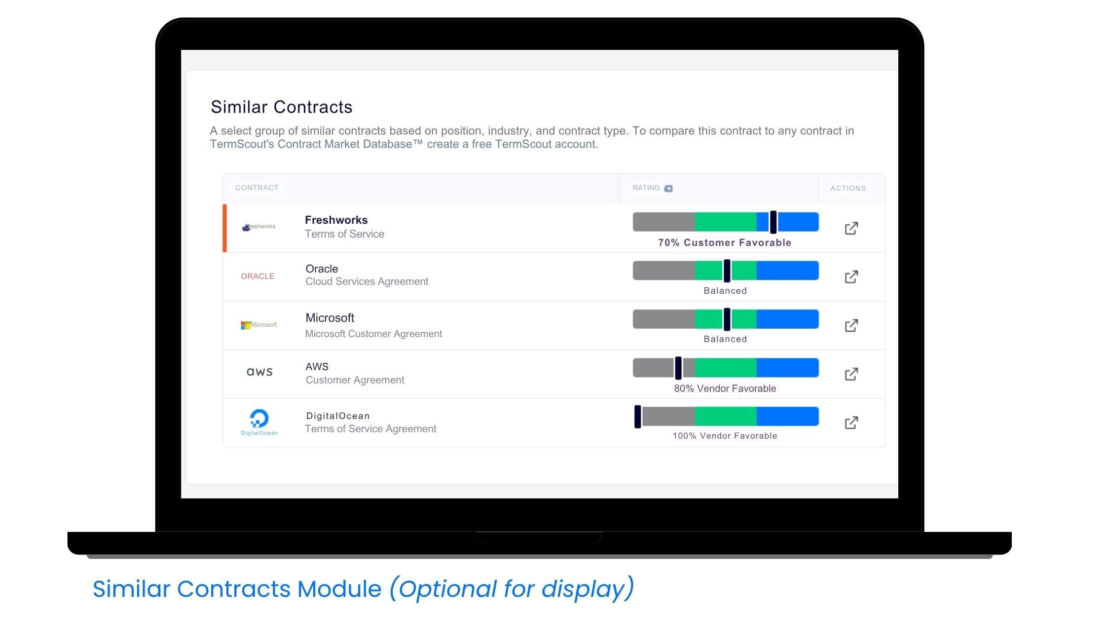 Similar Contract Module