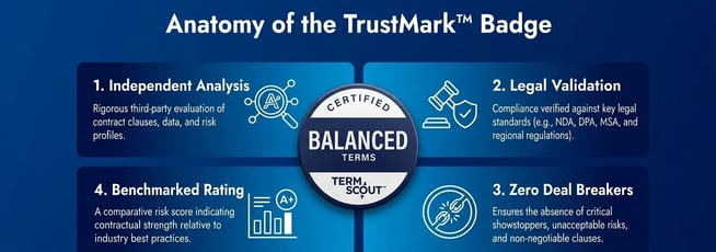 Anatomy of the TrustMark Badge