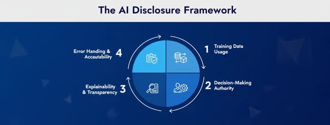 the AI disclosure framework