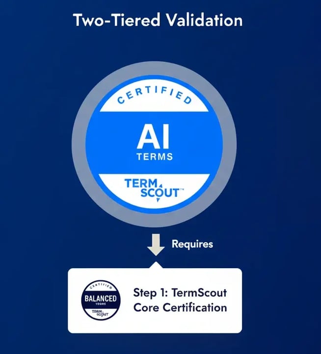 Two-tiered validation Termscout