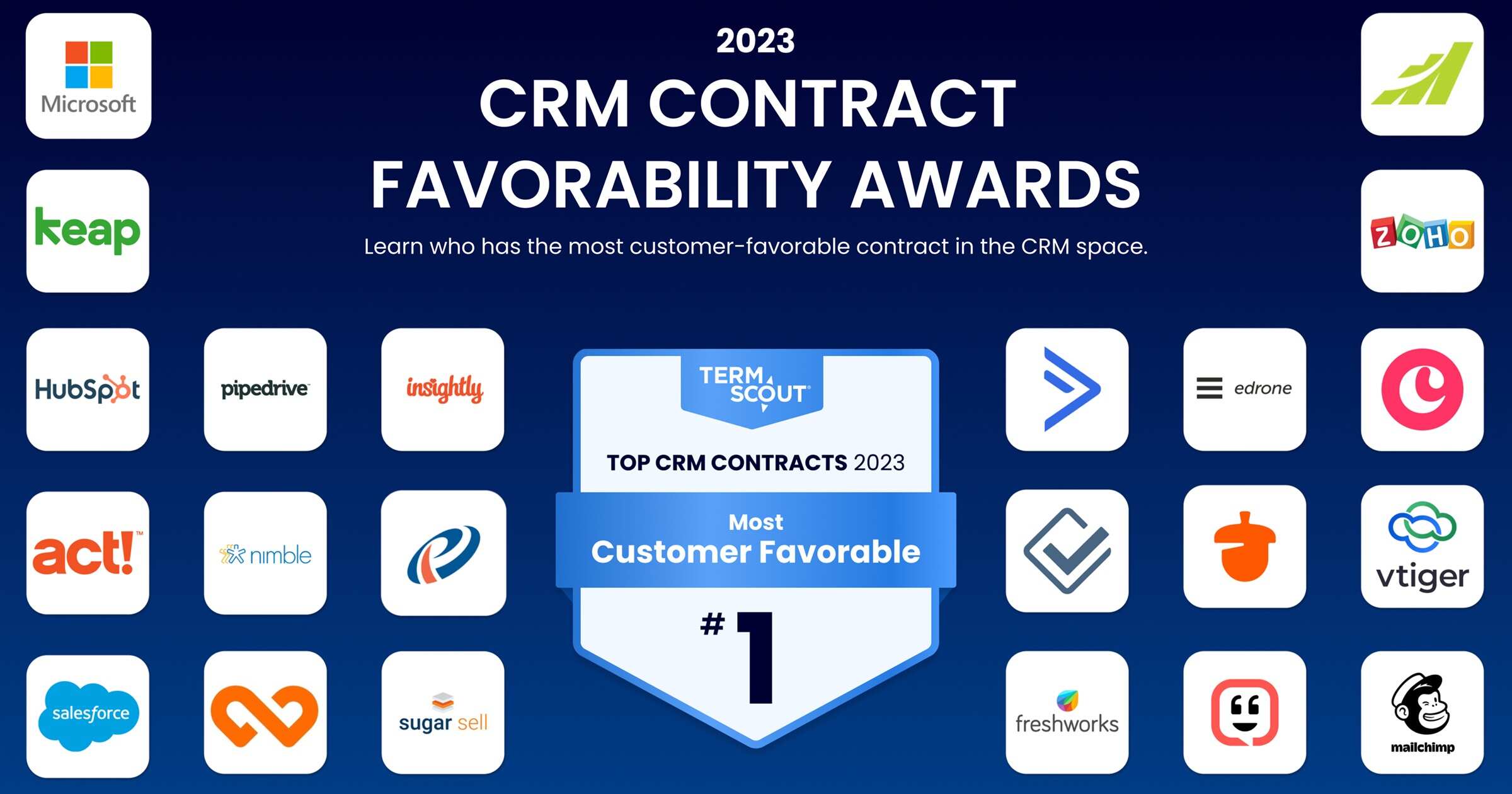 TermScout 2023 CRM Contract Favorability Awards highlighting the most customer-favorable CRM contract, featuring logos from Salesforce, HubSpot, Zoho, Microsoft, Mailchimp, and others.