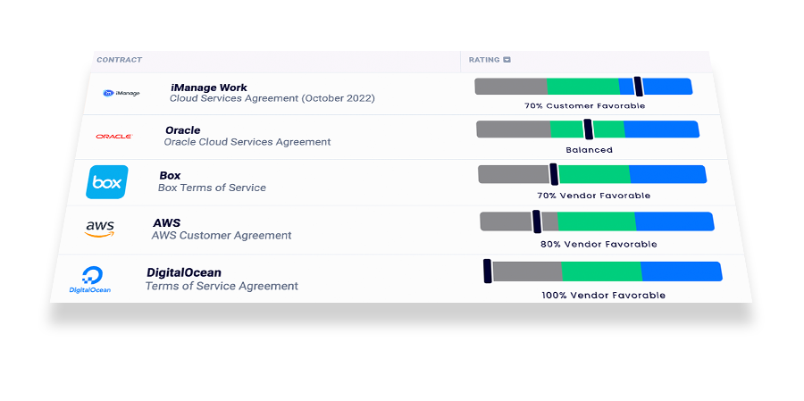 AI contract review software