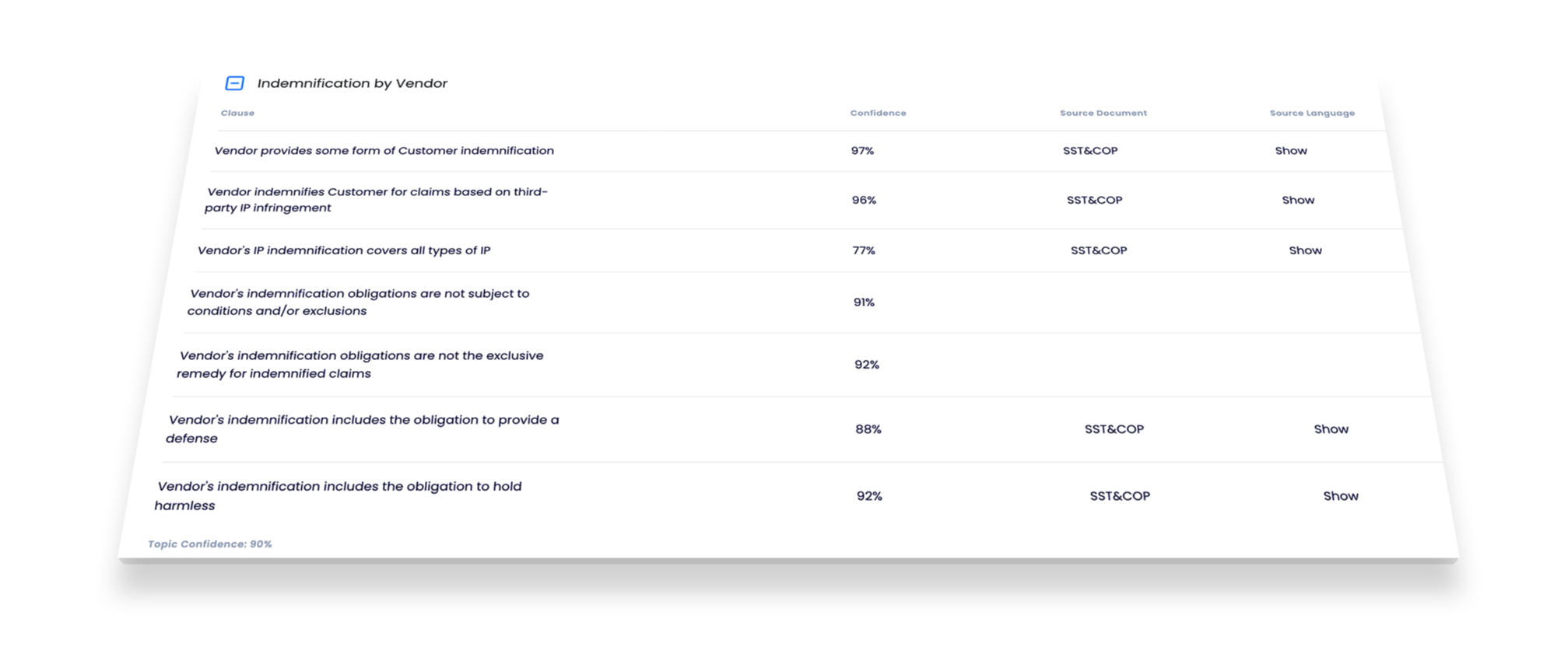 Contract AI Reviews Reduce Negotiation Risk